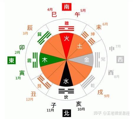 七运 八运 九运|姜群：什么是“三元九运”？九宫飞星三元九运详解